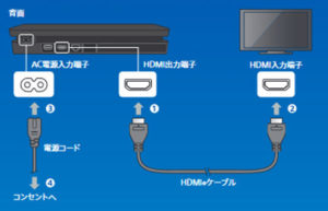 PS4　接続説明